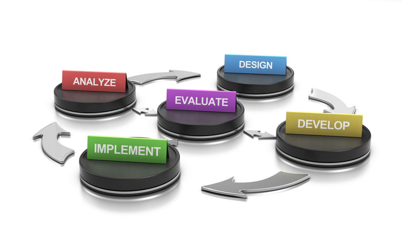 Graphic depiction of the ADDIE Model.