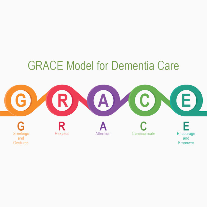 Glenner GRACE Model for Dementia Care