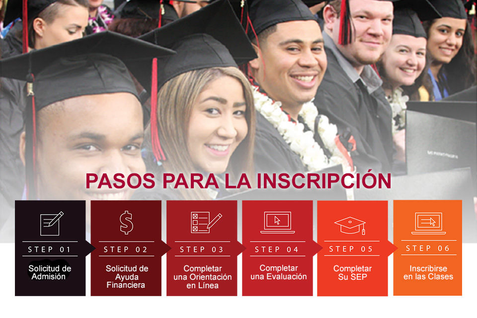 Screen capture from the Las Positas College new student orientation program depicts the student enrollment process.